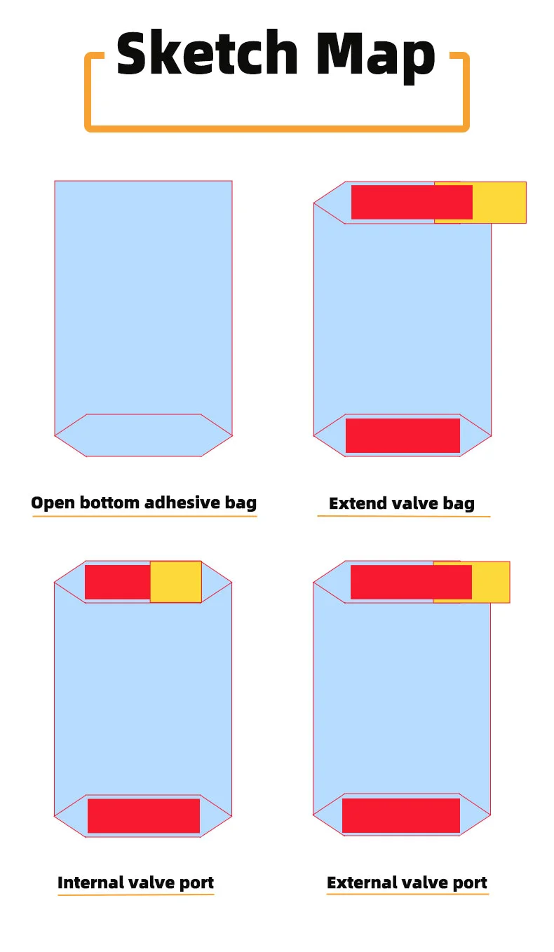 Chemical Sewn Open Mouth Bags